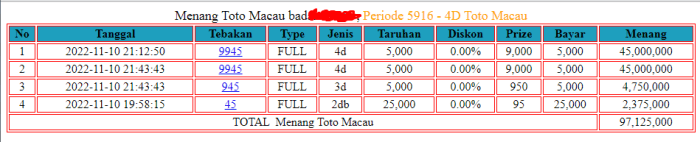 Event jackpot pasaran Macau CHUTOGEL