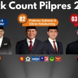 CHUTOGEL - Hasil Quick Count Pilkada 2024 di Riau